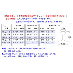 送料無料 鉄道レール材 中古鋼材 200mm ...の詳細画像1