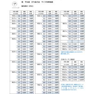 鉄 円板 平丸板 丸パイプメクラ蓋用(酸洗)打抜き材の詳細画像2