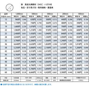 ◆鉄 黒皮丸棒(S45C)ハガネ鋼材 各品形状...の詳細画像2