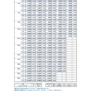 ◆鉄黒皮 平角棒 フラットバー(SS400) ...の詳細画像3