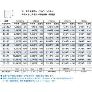 ◆鉄 黒皮四角棒(S50C)ハガネ鋼材 各品形...の詳細画像2