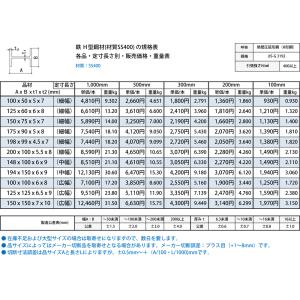 ◆鉄 黒皮 H鋼材(SS400) 各品形状の(...の詳細画像2