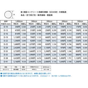 ◆鉄 鉄筋 異形棒鋼(SD-345) 各品形状...の詳細画像2