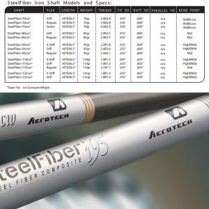 AEROTECH SteelFiber Iro...の詳細画像2