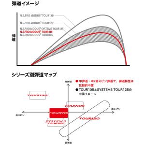 日本シャフト モーダス3 ツアー115 アイア...の詳細画像2