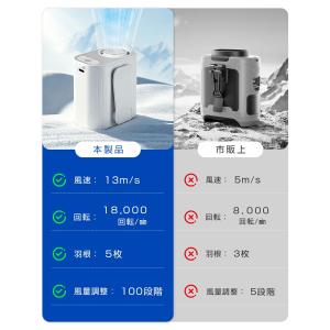 ハンディファン 腰掛け 扇風機 冷却プレート付...の詳細画像4