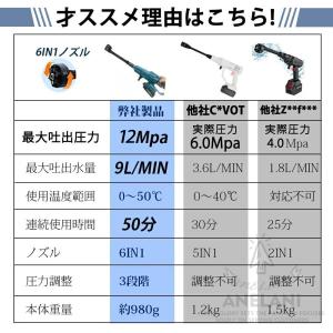 高圧洗浄機 12Mpa コードレス 充電式 収...の詳細画像4