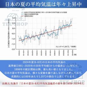 扇風機 冷風機 小型 卓上 強力 静音 usb...の詳細画像1