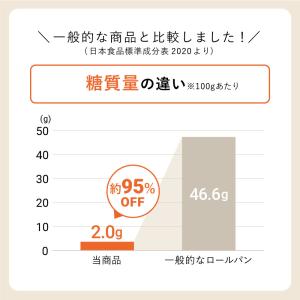 低糖質パン 大豆パン 10個 /ダイエット 糖...の詳細画像2