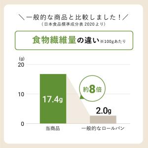 低糖質パン 大豆パン 10個 /ダイエット 糖...の詳細画像3