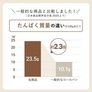 低糖質パン 大豆パン 10個 /ダイエット 糖...の詳細画像4