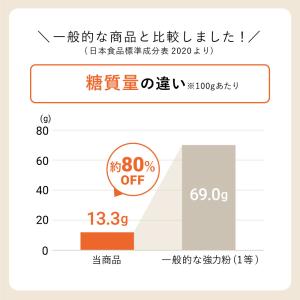 低糖質 糖質制限 糖質オフ 製パンふすまパン ...の詳細画像2