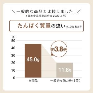 低糖質 糖質制限 糖質オフ 製パンふすまパン ...の詳細画像4