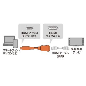 HDMI変換アダプタ(マイクロHDMI・ブラッ...の詳細画像2