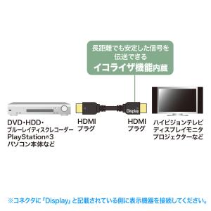 ハイスピードHDMIロングケーブル(アクティブ...の詳細画像1