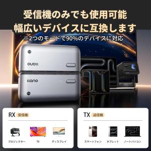 ワイヤレスHDMI送受信機セット llano(...の詳細画像3