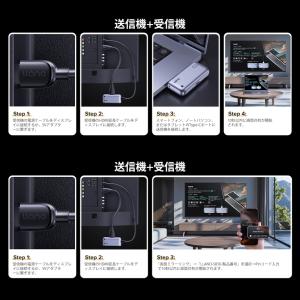ワイヤレスHDMI送受信機セット llano(...の詳細画像5