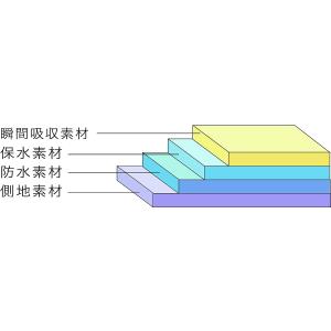 ショーツ レディース レース付深ばき安心ショー...の詳細画像3