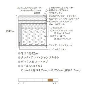 シモンズ マットレス AA21BS1 キングサ...の詳細画像1