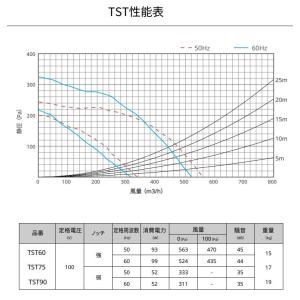 タジマ TAJIMA RANGE HOOD T...の詳細画像3