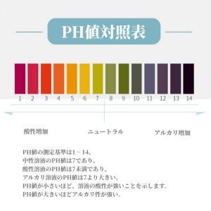 最安値挑戦pH試験紙 80回分 1セット 計8...の詳細画像1