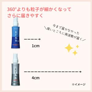 アスレボ・ウルトラ・エナジースプレーの詳細画像3