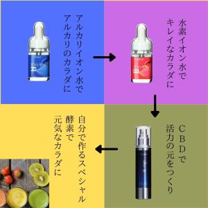 天の雫BLUE(てんのしずく:アルカリイオン水)の詳細画像2