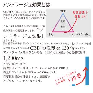 CBDオイル含有健康補助食品「天の愛(めぐみ)...の詳細画像5