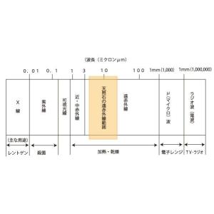 マグマ天照石の湯 溶岩 エアコン冷え対策 お風...の詳細画像5