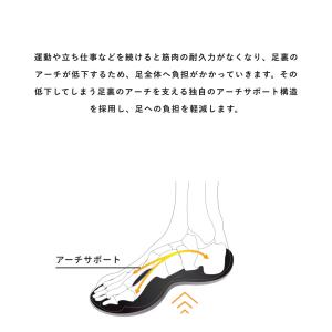 【サタプラで紹介】 リカバリーサンダル スライ...の詳細画像4