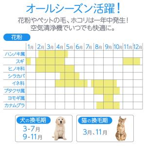 空気清浄機 uv除菌 花粉対策 2026 小型...の詳細画像4