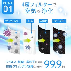 空気清浄機 uv除菌 花粉対策 2026 小型...の詳細画像5