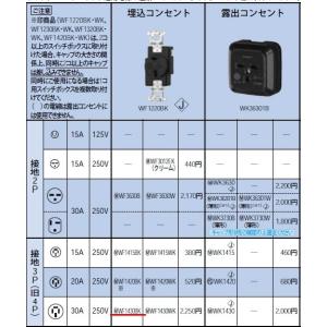 Panasonic（パナソニック） NE35515 床用配線器具・電材 インナー