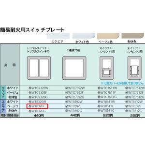 Panasonic（パナソニック） NE35515 床用配線器具・電材 インナー