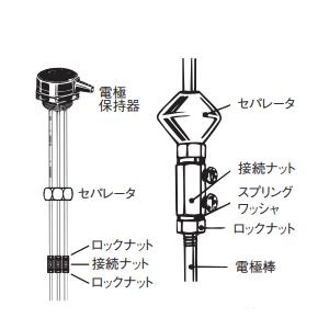 オムロン(OMRON)F03-14 1P 電極...の詳細画像2