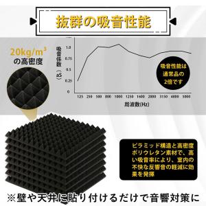 防音材 吸音材 ウレタンフォーム 防音パネル ...の詳細画像2