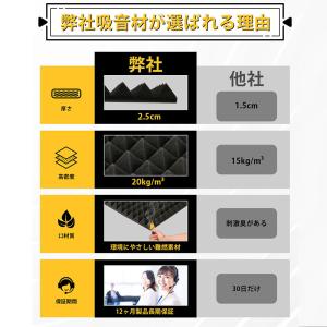 防音材 吸音材 ウレタンフォーム 防音パネル ...の詳細画像4