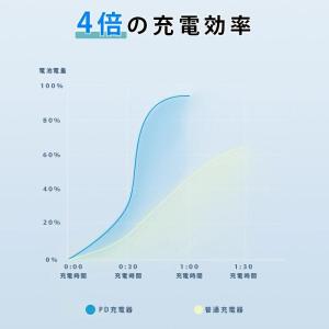 充電器 急速充電器 タイプc 充電器 ipho...の詳細画像2