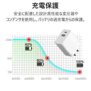 充電器 ACアダプター pd 充電器 急速充電...の詳細画像5