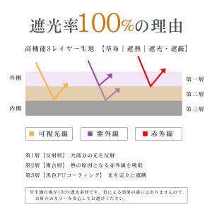 日傘 折りたたみ傘 3秒たためる傘 永遠形状記...の詳細画像4