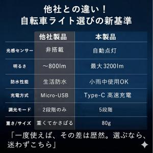 自転車ライト 自転車 ライト 充電式 明るい ...の詳細画像3
