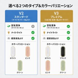 蚊取り 虫よけ 小型 超音波 害虫駆除器 LE...の詳細画像2