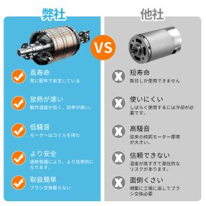 チェーンソー 充電式 小型 6インチ 自動給油...の詳細画像2