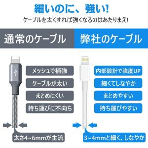 usbコンセント ACアダプター iPhone...の詳細画像4