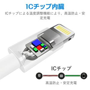usbコンセント ACアダプター iPhone...の詳細画像5