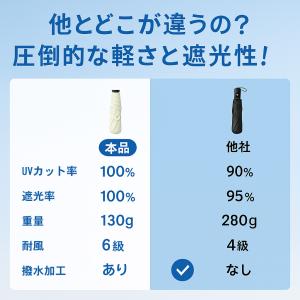 折りたたみ傘 日傘 晴雨兼用 軽量130G 自...の詳細画像2