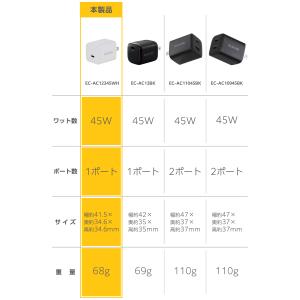 エレコム 充電器 iphone 45W PD対...の詳細画像2