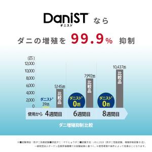 テイジン 公式 ダニスト ベッドパッド シング...の詳細画像5