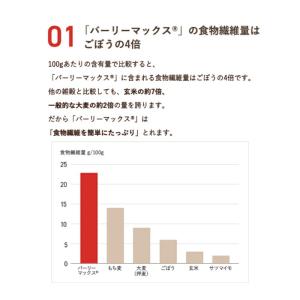 スーパー大麦グラノーラ 200g×5袋 1kg...の詳細画像2