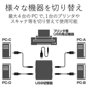 エレコム USB切替器 手動 2.0対応 4台 U2SW-T4